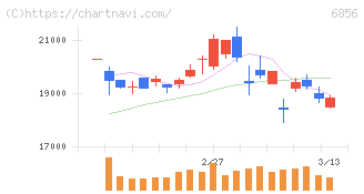 堀場製作所(6856)の日足チャート