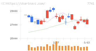 ＨＯＹＡ(7741)の日足チャート