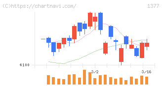 サカタのタネ(1377)の日足チャート