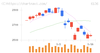 ＯＳＧ(6136)の日足チャート
