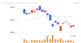イーグル工業(6486)の日足チャート