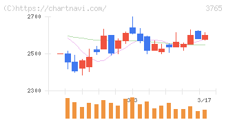 ガンホー・オンライン・エンターテイメント(3765)の日足チャート