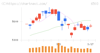 三菱電機(6503)の日足チャート