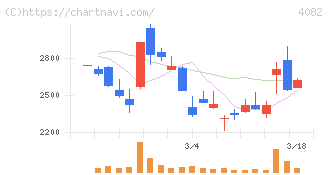 第一稀元素化学工業(4082)の日足チャート