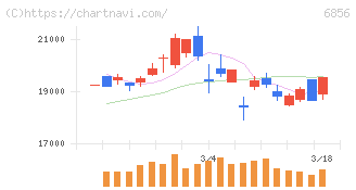 堀場製作所(6856)の日足チャート