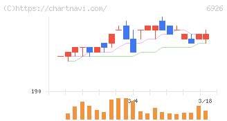 岡谷電機産業(6926)の日足チャート