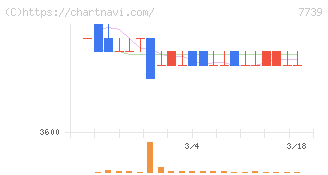 キヤノン電子(7739)の日足チャート
