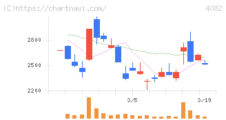 第一稀元素化学工業(4082)の日足チャート