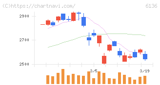 ＯＳＧ(6136)の日足チャート