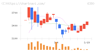 オリエンタルチエン工業(6380)の日足チャート