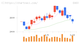 セガサミーホールディングス(6460)の日足チャート