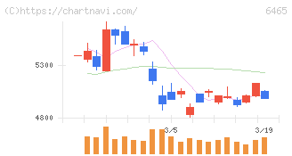 ホシザキ(6465)の日足チャート