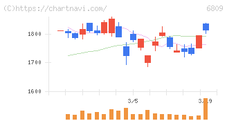 ＴＯＡ(6809)の日足チャート
