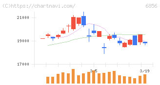 堀場製作所(6856)の日足チャート