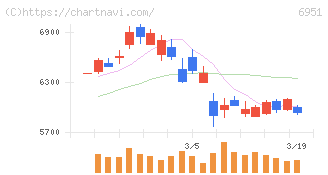 日本電子(6951)の日足チャート