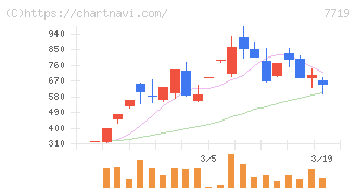 東京衡機(7719)の日足チャート