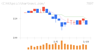 ホクシン(7897)の日足チャート