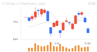 エヌ・ピー・シー(6255)の日足チャート