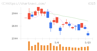 ＴＯＷＡ(6315)の日足チャート