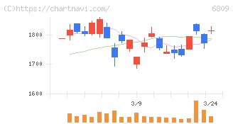 ＴＯＡ(6809)の日足チャート