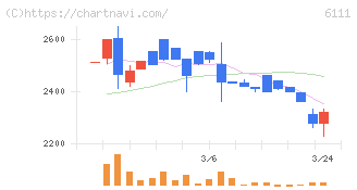 旭精機工業(6111)の日足チャート