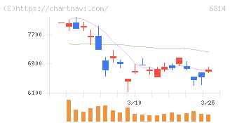 古野電気(6814)の日足チャート