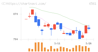 ＨＡＮＡＴＯＵＲ　ＪＡＰＡＮ(6561)の日足チャート