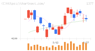 サカタのタネ(1377)の日足チャート
