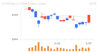 高千穂交易(2676)の日足チャート
