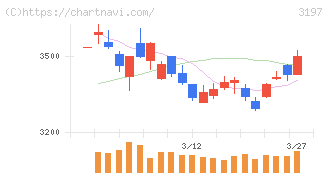 すかいらーくホールディングス(3197)の日足チャート