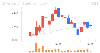 イチカワ(3513)の日足チャート
