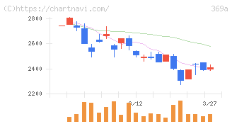 エータイ(369A)の日足チャート