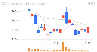 第一稀元素化学工業(4082)の日足チャート