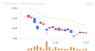 田岡化学工業(4113)の日足チャート