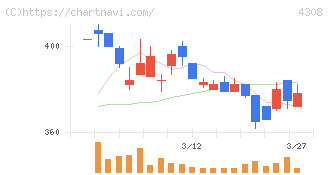 Ｊストリーム(4308)の日足チャート