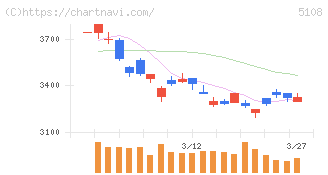 ブリヂストン(5108)の日足チャート