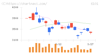 ツガミ(6101)の日足チャート