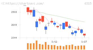 ＴＯＷＡ(6315)の日足チャート