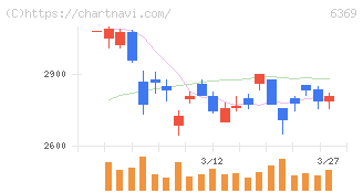 トーヨーカネツ(6369)の日足チャート