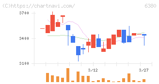 オリエンタルチエン工業(6380)の日足チャート