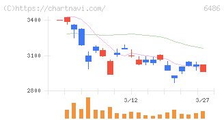 イーグル工業(6486)の日足チャート