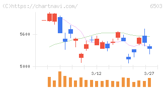 三菱電機(6503)の日足チャート