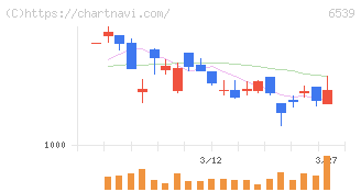 ＭＳ－Ｊａｐａｎ(6539)の日足チャート