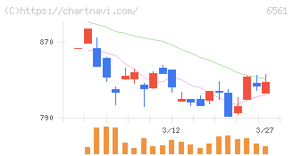 ＨＡＮＡＴＯＵＲ　ＪＡＰＡＮ(6561)の日足チャート