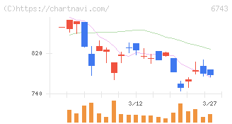 大同信号(6743)の日足チャート