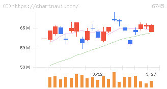 ホーチキ(6745)の日足チャート