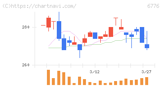 天昇電気工業(6776)の日足チャート