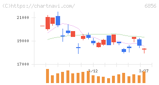 堀場製作所(6856)の日足チャート