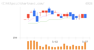 岡谷電機産業(6926)の日足チャート