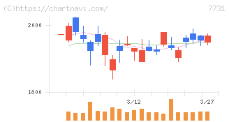 ニコン(7731)の日足チャート